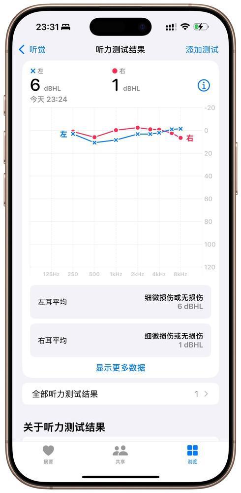 AirPods Pro也想帮帮你尊龙凯时链接在“听力健康”这件事上(图5)