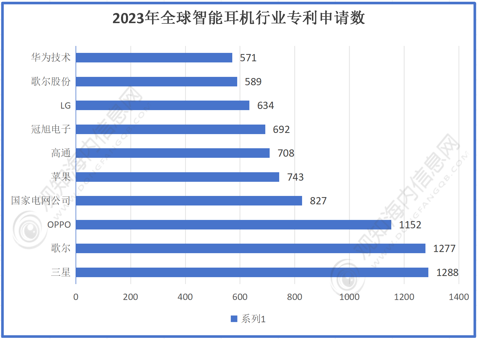 耳机行业市场规模有望突破56亿同比增长10%「图」尊龙凯时人生就是搏平台最新市场调研！预计2024年(图1)